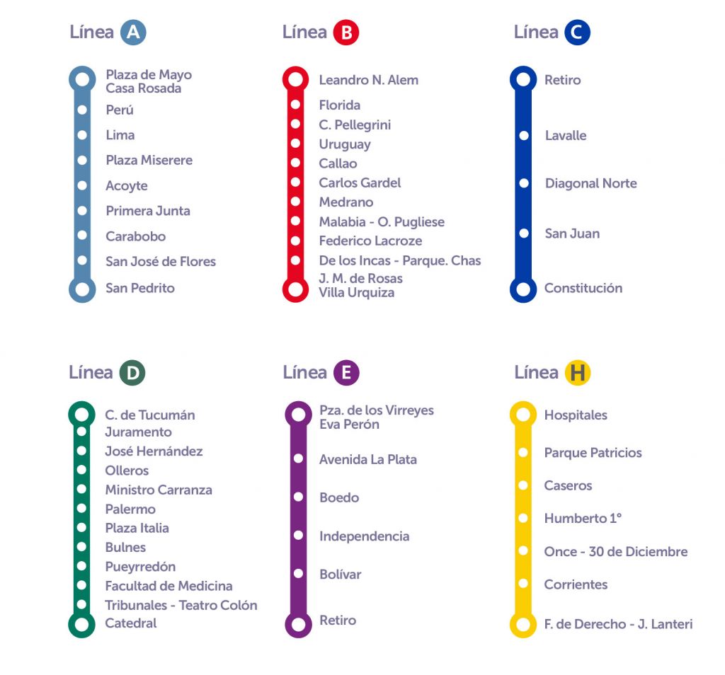 Tarifas Y Medios De Pago Del Servicio De Subte