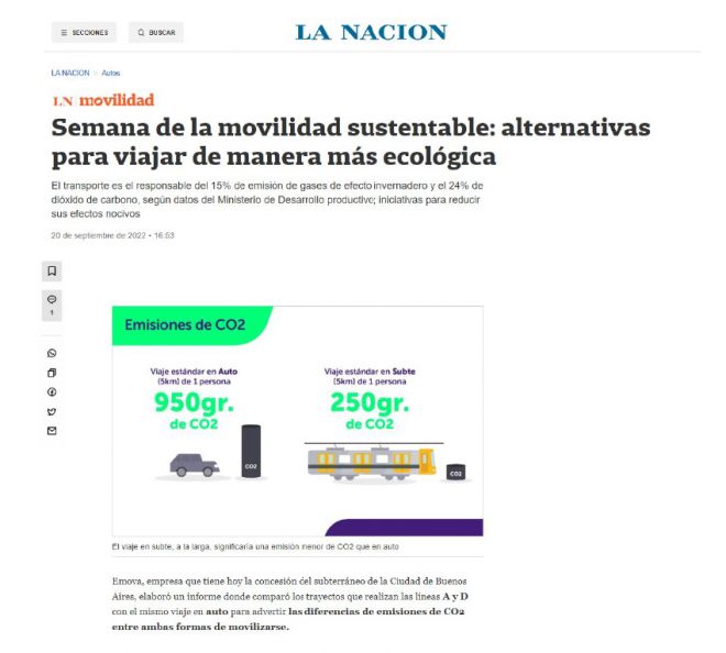 www.lanacion.com.ar-autos-semana-de-la-movilidad-sustentable-alternativas-para-viajar-de-manera-mas-ecologica-nid20092022-final