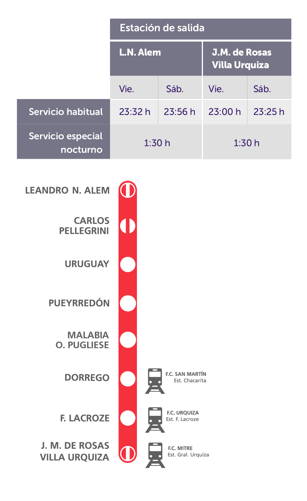 Extension-de-servicio-Linea-B-2026-web-mob-cuadro-Malabia