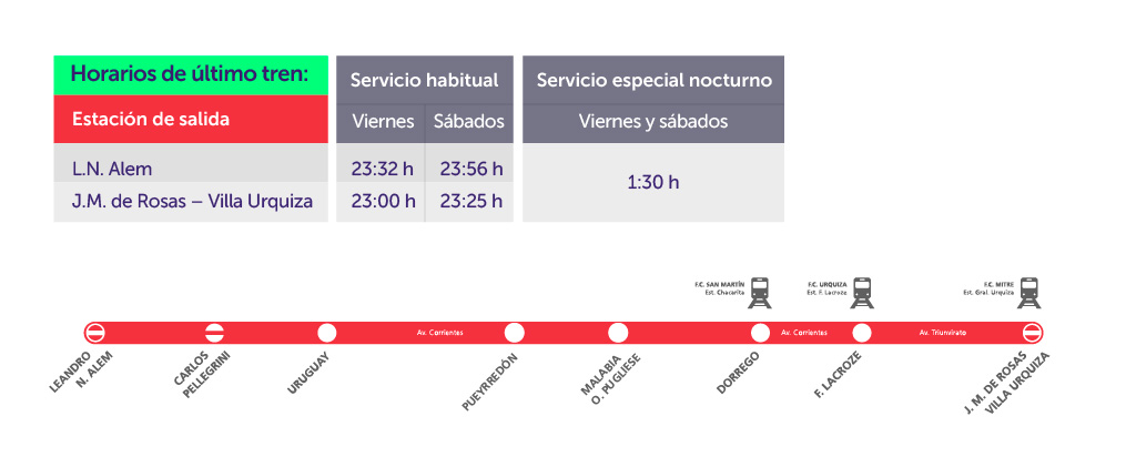 Extensión-de-servicio-Línea-B-Medrano-Cerrada-x-obras-2026